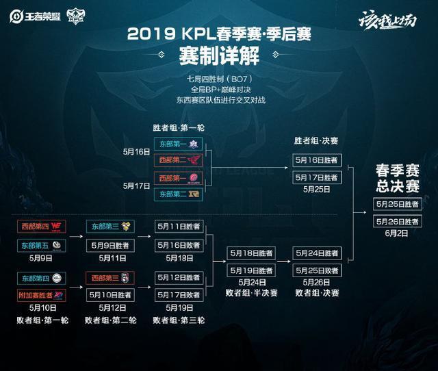 了新的活力 了新的活力