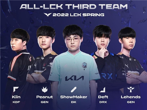 何调整自己 何调整自己