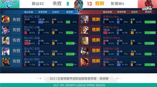 定的传球效 定的传球效